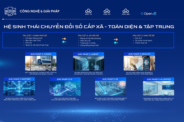 Ra mắt hệ sinh thái chuyển đổi số toàn diện cấp phường, xã