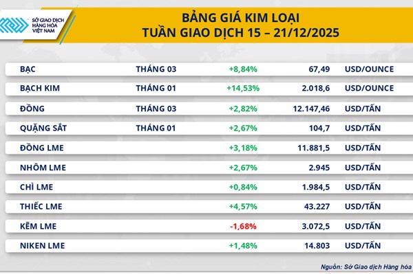 Giá bạc tiếp tục thiết lập mức đỉnh lịch sử