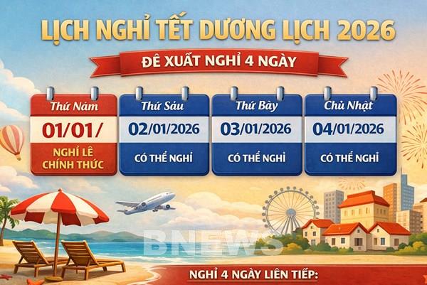 Đề xuất nghỉ Tết Dương lịch 2026 kéo dài 4 ngày liên tiếp