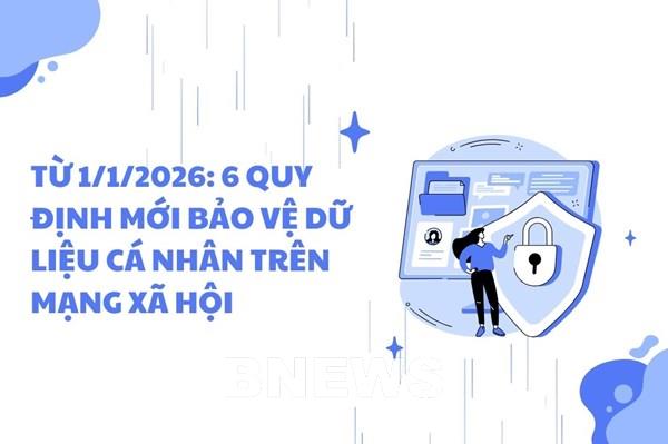 Bảo vệ dữ liệu cá nhân trên mạng xã hội: 6 quy định mới từ 1/1/2026