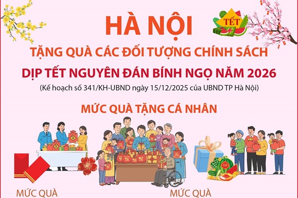 Hà Nội chi hơn 574 tỷ đồng tặng quà các đối tượng chính sách dịp Tết Nguyên đán