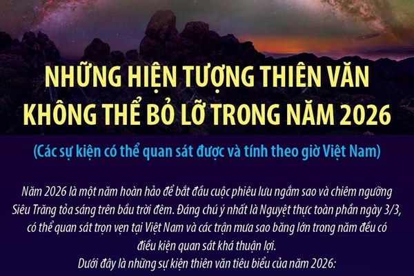 Những hiện tượng thiên văn không thể bỏ lỡ trong năm 2026