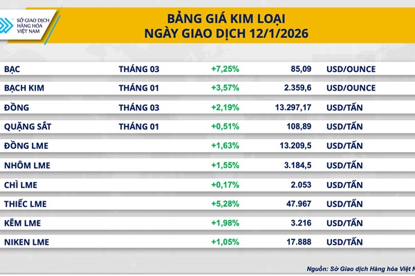 Giá bạc chạm mức cao kỷ lục