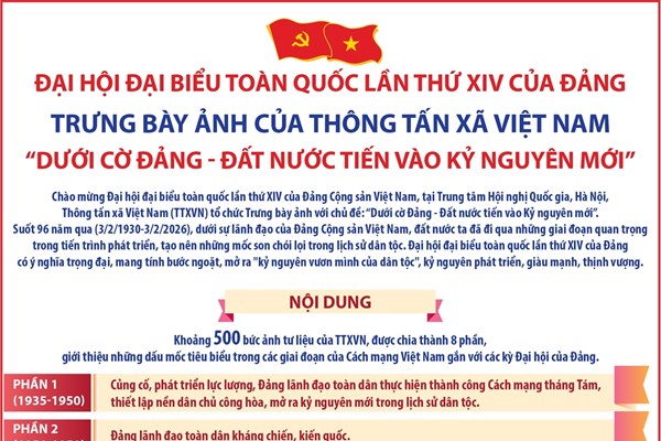 Trưng bày ảnh của TTXVN “Dưới cờ Đảng - Đất nước tiến vào Kỷ nguyên mới” gồm khoảng 500 ảnh tư liệu