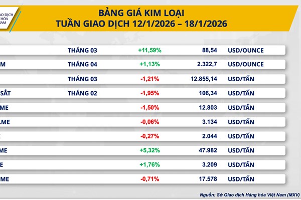 Giá bạc tăng mạnh, dòng tiền dần thận trọng