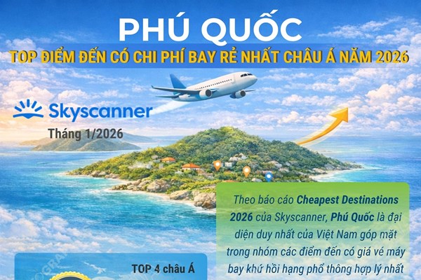 Phú Quốc lọt top điểm đến có chi phí bay rẻ nhất châu Á năm 2026