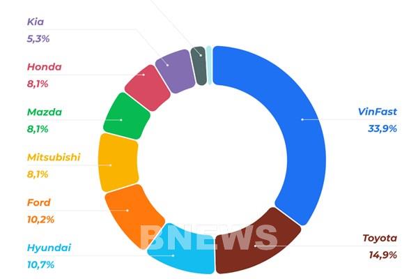 Thị trường ô tô Việt Nam bước vào giai đoạn chuyển pha rõ nét