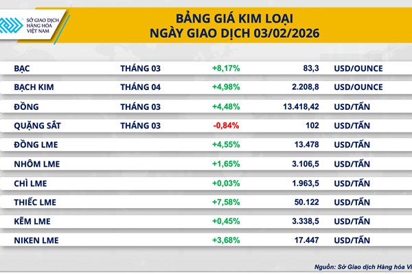 Giá bạc COMEX đảo chiều tăng vọt hơn 8%