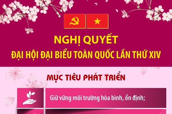 Nghị quyết Đại hội đại biểu toàn quốc lần thứ XIV: Các mục tiêu phát triển của đất nước