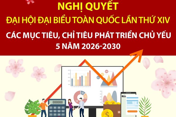 Các mục tiêu, chỉ tiêu phát triển kinh tế chủ yếu 5 năm 2026-2030