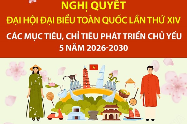 Các mục tiêu, chỉ tiêu phát triển xã hội chủ yếu 5 năm 2026-2030