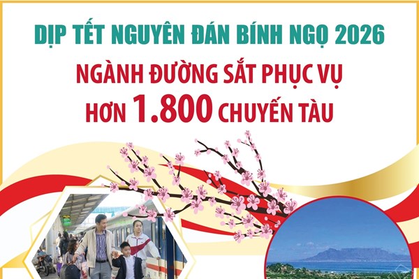 Ngành đường sắt phục vụ hơn 1.800 chuyến tàu dịp Tết Nguyên đán Bính Ngọ 2026