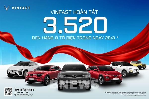 VinFast lập kỷ lục hoàn tất thủ tục 3.520 đơn đặt ô tô điện trong một ngày