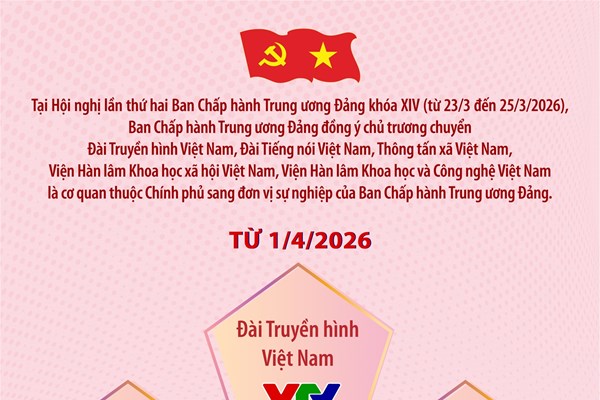 5 cơ quan là đơn vị sự nghiệp của Ban Chấp hành Trung ương Đảng từ 1/4/2026