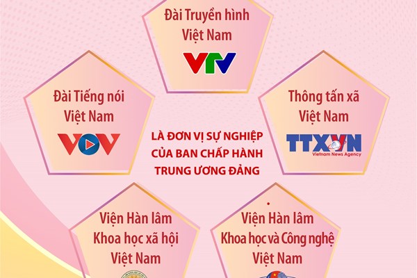 5 cơ quan là đơn vị sự nghiệp của Ban Chấp hành Trung ương Đảng từ 1/4/2026
