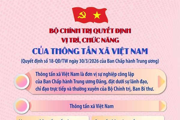Vị trí, chức năng của Thông tấn xã Việt Nam theo Quyết định số 18-QĐ/TW của Ban Chấp hành Trung ương
