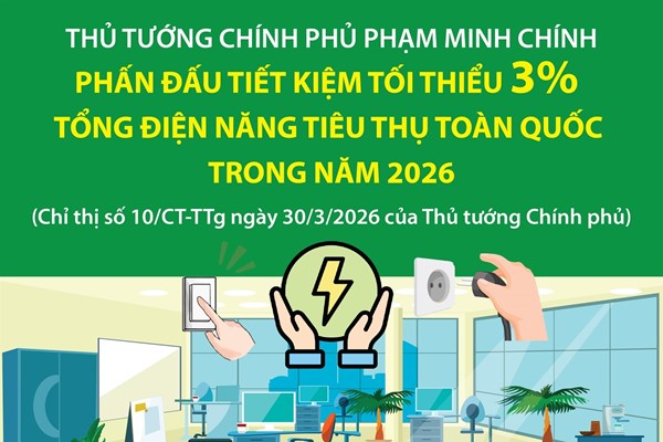 Phấn đấu tiết kiệm tối thiểu 3% tổng điện năng tiêu thụ toàn quốc trong năm 2026