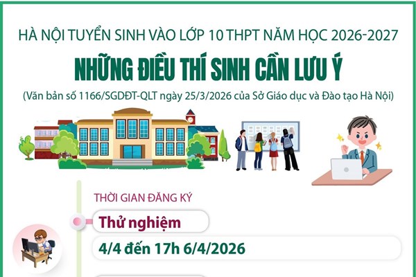 Hà Nội tuyển sinh vào lớp 10 THPT: Những điều thí sinh cần lưu ý