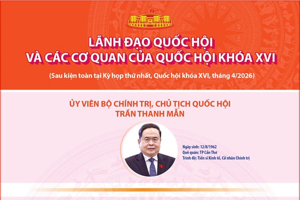 Lãnh đạo Quốc hội và các cơ quan của Quốc hội khóa XVI