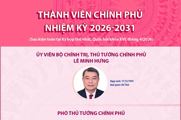 Thành viên Chính phủ nhiệm kỳ 2026-2031
