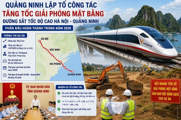 Quảng Ninh lập tổ công tác, tăng tốc giải phóng mặt bằng đường sắt 5,6 tỷ USD