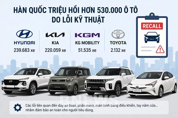 Hàn Quốc triệu hồi hơn 530.000 ô tô do lỗi kỹ thuật