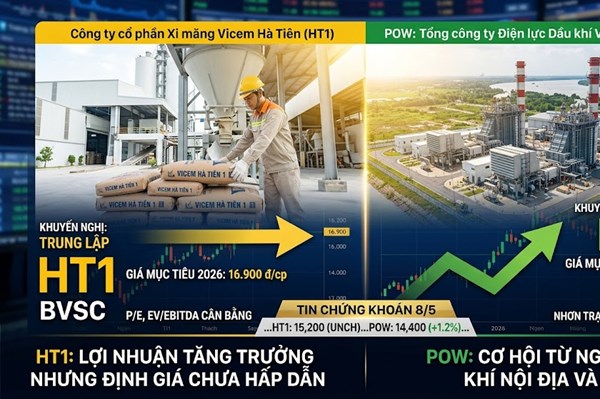 Cổ phiếu cần quan tâm ngày 8/5: Nhận định mới về HT1 và POW