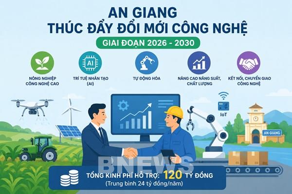 An Giang chi 120 tỷ đồng thúc đẩy đổi mới công nghệ