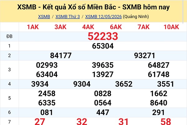 XSMB 13/5. Kết quả xổ số miền Bắc hôm nay ngày 13/5/2026. XSMB thứ Tư ngày 13/5