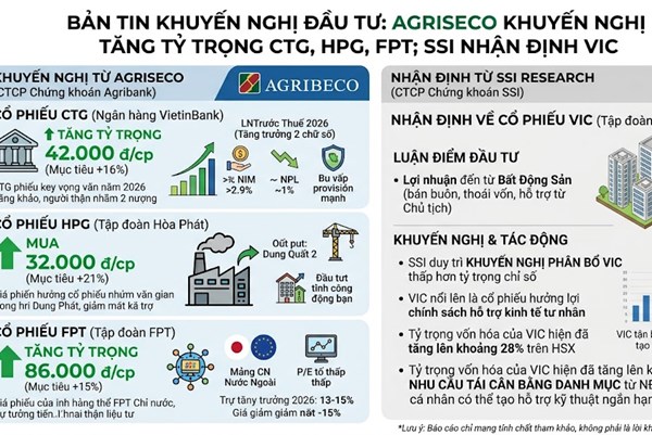Khuyến nghị cổ phiếu năm 2026: Đón sóng CTG, HPG, FPT và VIC