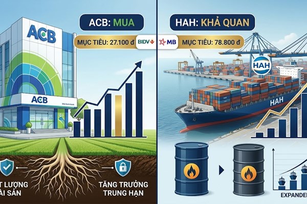 Nhận định cổ phiếu ACB và HAH: Vùng giá mục tiêu bao nhiêu?