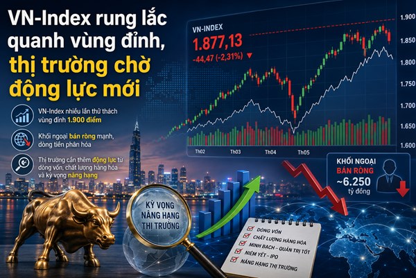 VN-Index rung lắc, thị trường chứng khoán chờ lực đẩy mới