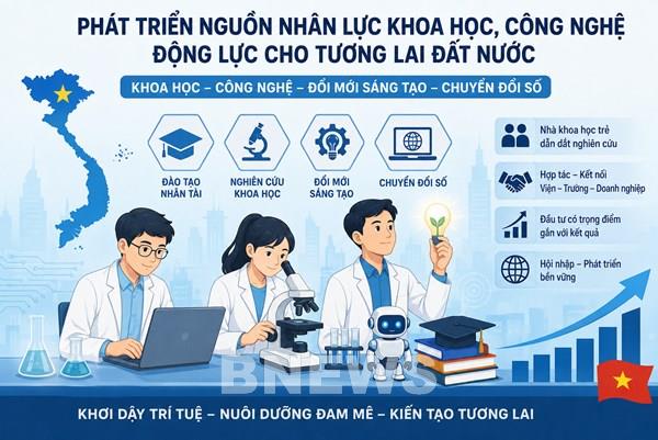 Đầu tư cho nhân tài khoa học để tạo đột phá phát triển