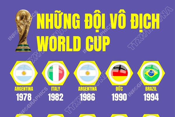 Những đội vô địch World Cup trong lịch sử