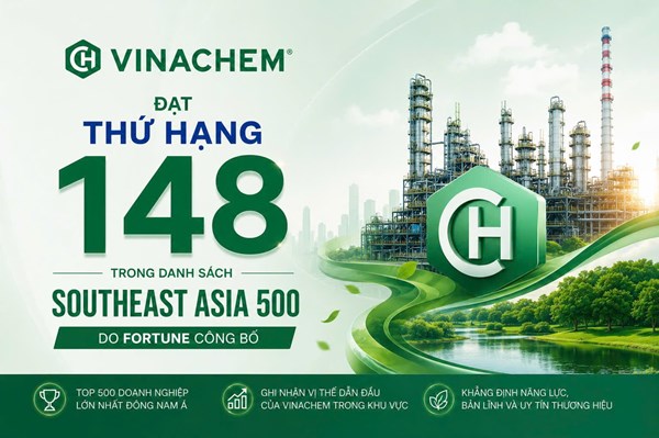 Vinachem lọt TOP 500 doanh nghiệp hàng đầu Đông Nam Á năm 2026