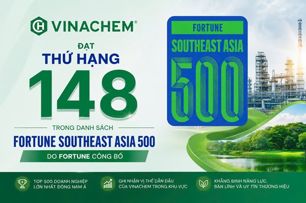 Vinachem lọt TOP 500 doanh nghiệp hàng đầu Đông Nam Á năm 2026