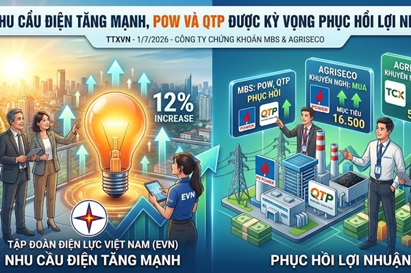 Cơ hội đầu tư cổ phiếu POW, QTP và TCX khi ngành điện tăng trưởng