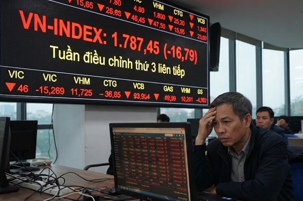 VN-Index mất mốc 1.800 điểm, đứt mạch phục hồi cuối tuần