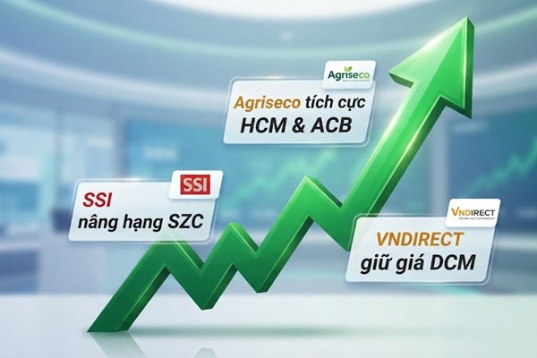 Điểm tin chứng khoán: Khuyến nghị mua bán SZC, HCM, ACB, DCM
