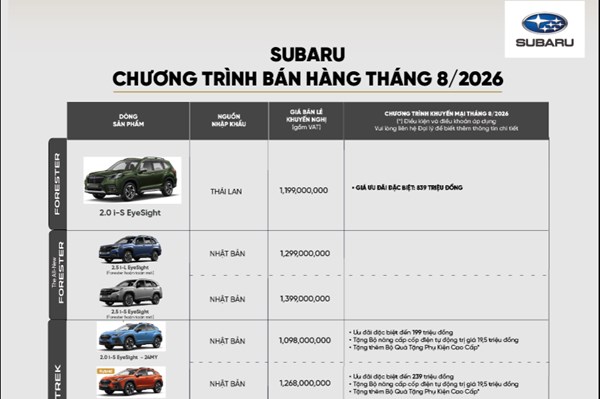 Bảng giá xe Subaru tháng 8/2026: Forester giảm giá 360 triệu đồng