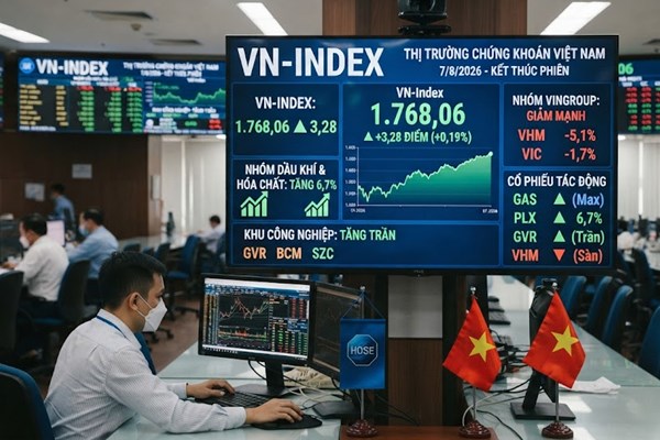 VN-Index tăng hơn 3 điểm nhờ sức bật nhóm dầu khí