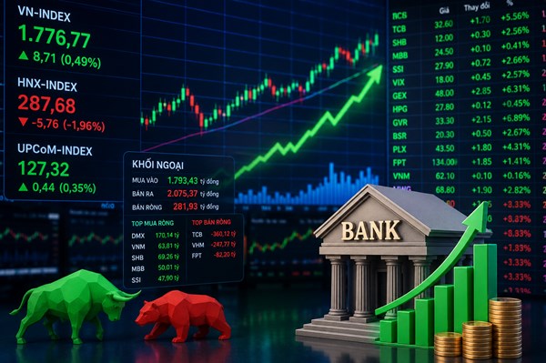 VN-Index tăng gần 9 điểm nhờ nhóm ngân hàng và năng lượng