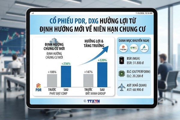 Khuyến nghị cổ phiếu PDR, DXG, BSR, ELC, AST ngày 11/8