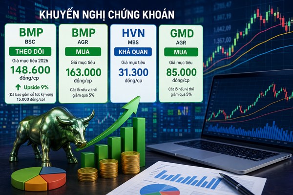 Chứng khoán 18/8: Khuyến nghị mua cổ phiếu BMP, GMD 