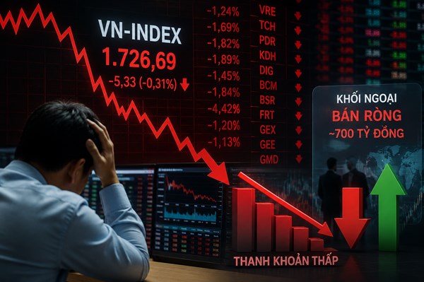 Dòng tiền “hụt hơi”, VN-Index tiếp tục giảm