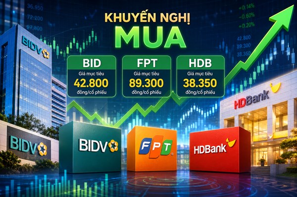 Công ty chứng khoán khuyến nghị mua BID FPT và HDB
