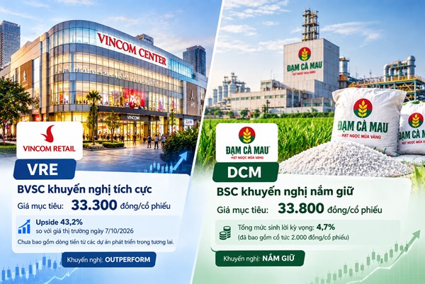 Công ty chứng khoán khuyến nghị tích cực VRE, nắm giữ DCM
