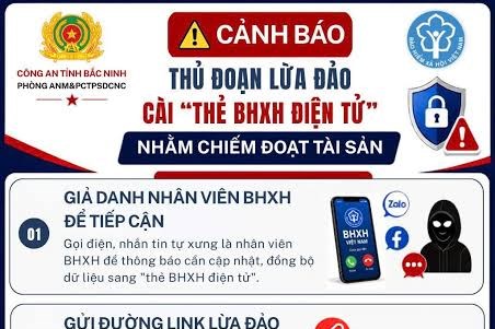 Tái diễn thủ đoạn lừa đảo cài đặt “thẻ Bảo hiểm xã hội điện tử”