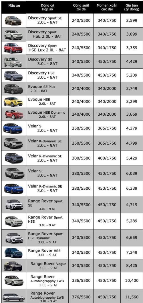 Giá xe Land Rover 2023 Giá lăn bánh và Ưu đãi mới nhất tháng 042023