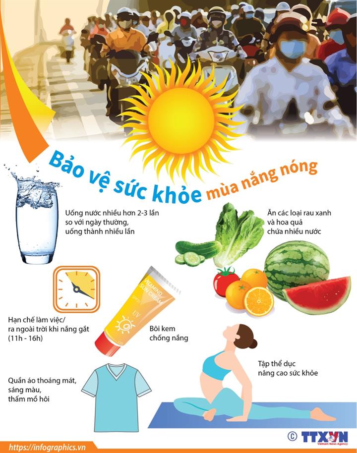 Cách bảo vệ sức khỏe mùa nắng nóng